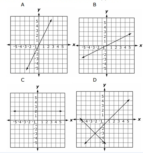 Foundation of Functions