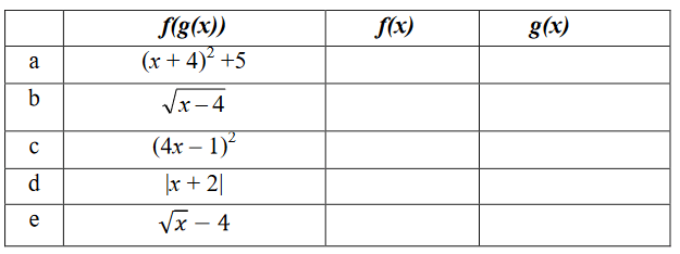 from-the-composition-function-find-f-and-g