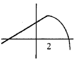 from-the-graph-differentiable-q7.png