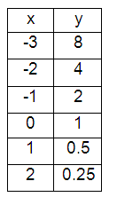 fun-is-exp-or-linear-5