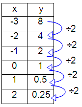 fun-is-exp-or-linear-7