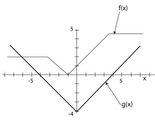 function-operations-with-set-of-ordered-pairsq1.png