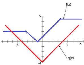 function-operations-with-set-of-ordered-pairsq1p1.png