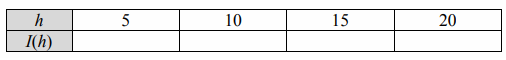 function-operations-with-set-of-ordered-pairsq2.png