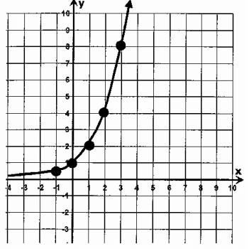 graph-of-2-powerx-fortransformation