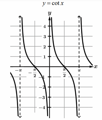 graph-of-cot-function.png