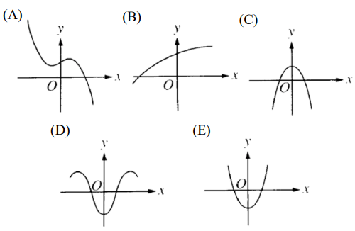 graph-of-derivative-from-original-fun-q3p1.png