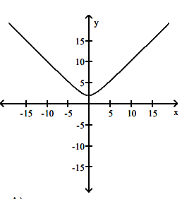 graph-of-derivative-from-original-fun-q4.png