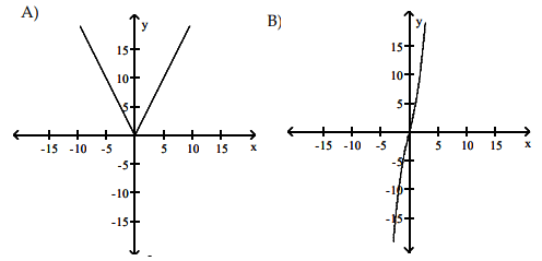 graph-of-derivative-from-original-fun-q4p1.png