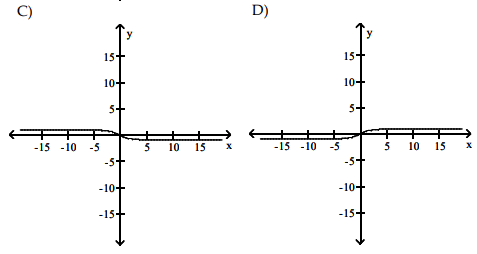 graph-of-derivative-from-original-fun-q4p2.png