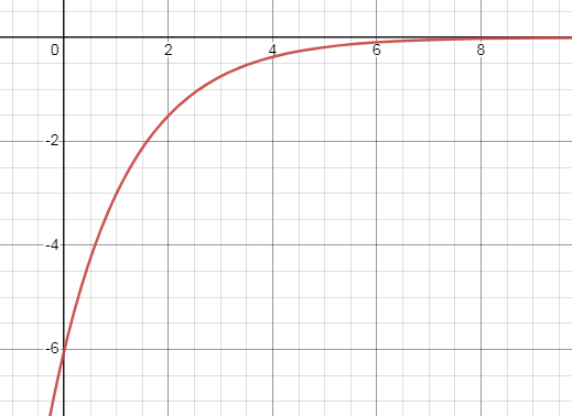 graph-of-expo-fun-q5.png