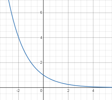 graph-of-expo-fun-q6.png