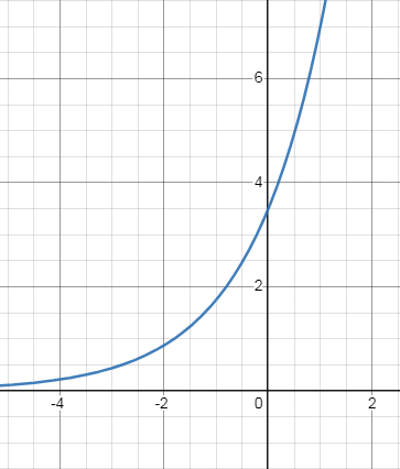 graph-of-expo-fun-q7.png