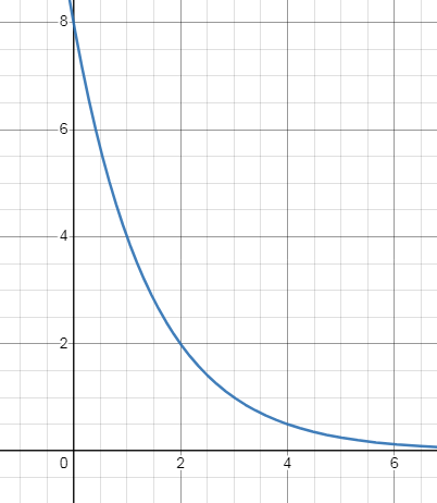 graph-of-expo-fun-q8.png