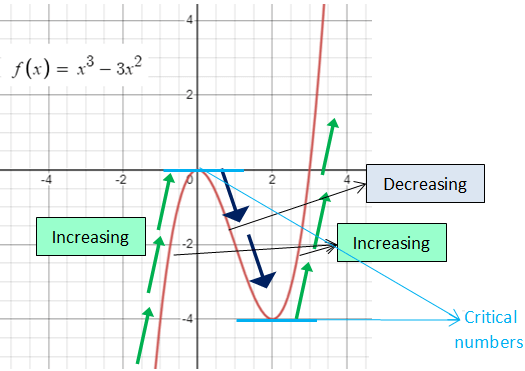 graph-of-f-of-x-and-its-derivativeq1