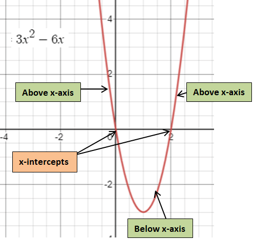 graph-of-f-of-x-and-its-derivativeq2.png