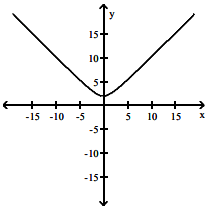 graph-of-f-of-x-and-its-derivativeq3.png