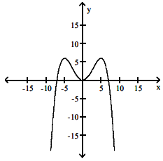 graph-of-f-of-x-and-its-derivativeq4.png