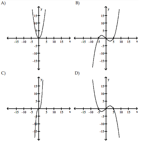 graph-of-f-of-x-and-its-derivativeq4s.png