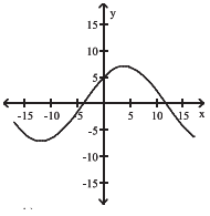 graph-of-f-of-x-and-its-derivativeq5.png