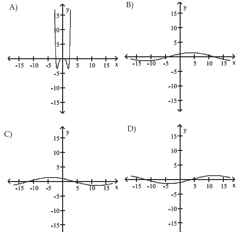 graph-of-f-of-x-and-its-derivativeq5s.png