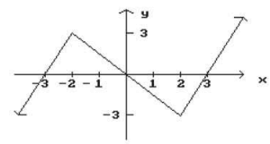 graph-of-f-of-x-and-its-derivativeq6.png