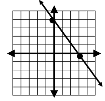 graph-of-inverse-from-graph-of-fq1