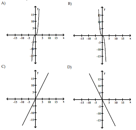 graph-of-x-to-its-derivativeq1s.png