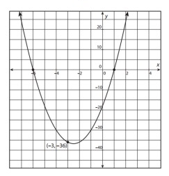 graph-q2.png