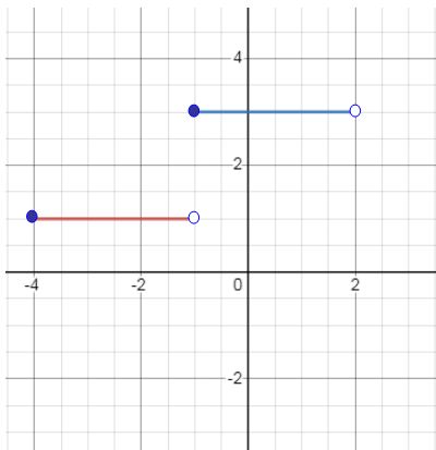 graph-q3