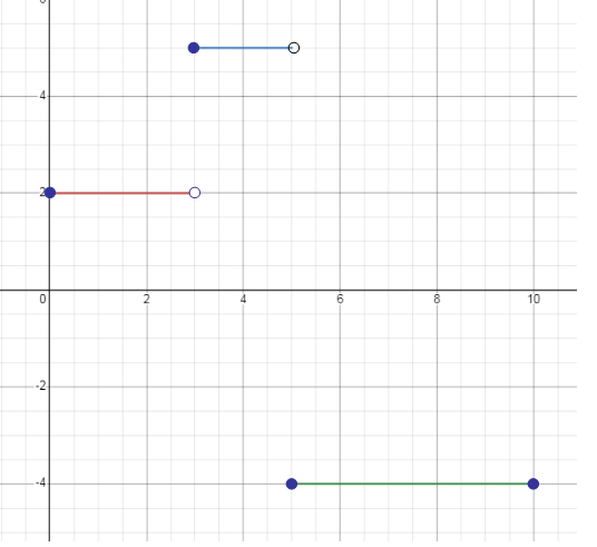 graph-q4