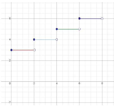 graph-q5