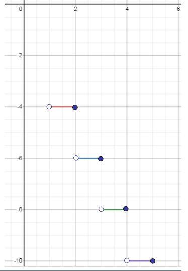 graph-q6