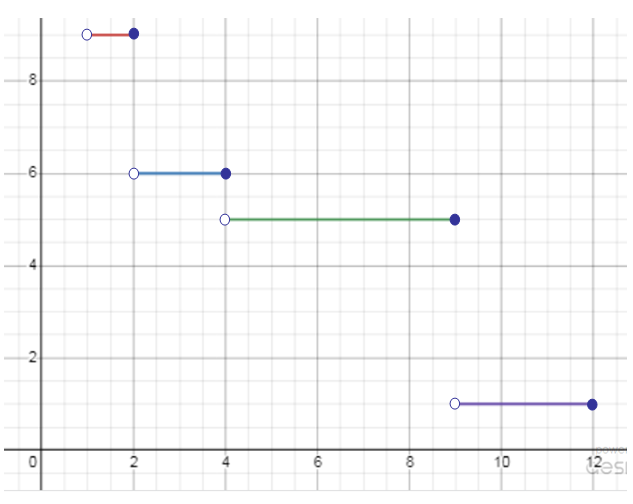 graph-q7