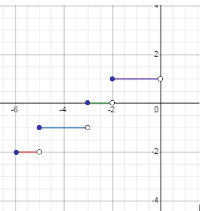 graph-q8