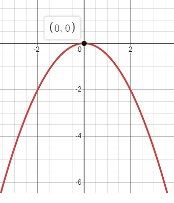 graph-the-parabola-q3.png