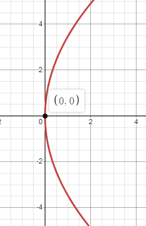 graph-the-parabola-q4.png