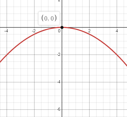 graph-the-parabola-q5.png