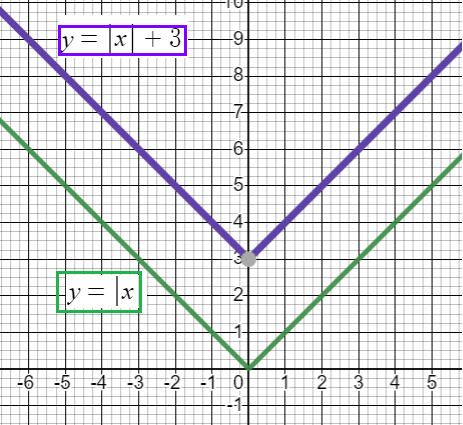 graphin-using-tran-q3.png