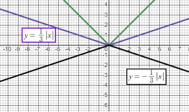 graphin-using-tran-q6.png