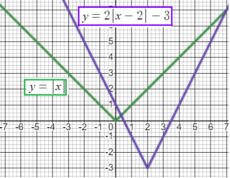 graphin-using-tran-q7.png