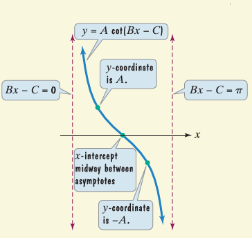 graphing-co-tangent-function