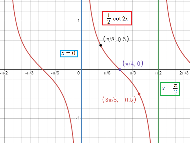 graphing-co-tangent-functionq2.png