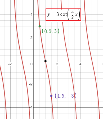 graphing-co-tangent-functionq3p1.png