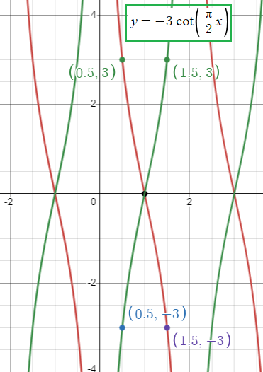 graphing-co-tangent-functionq3p2.png