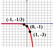 graphing-expo-fun-q2.png