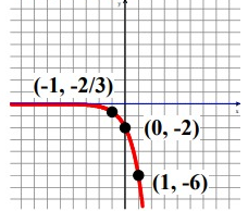 graphing-expo-fun-q3.png