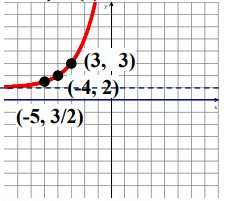 graphing-expo-fun-q4.png