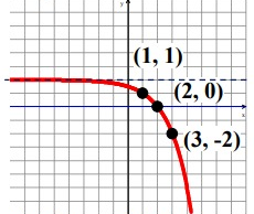 graphing-expo-fun-q5.png