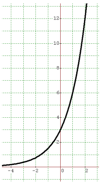 graphing-exponential-decay-q1